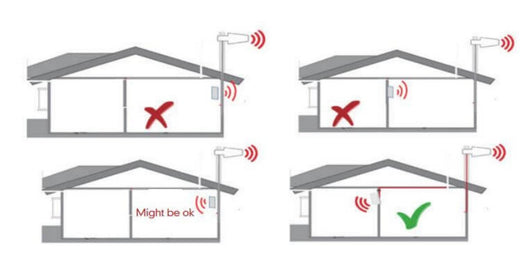 How to correctly install the mobile phone signal amplifier for the best effect - Hiboost