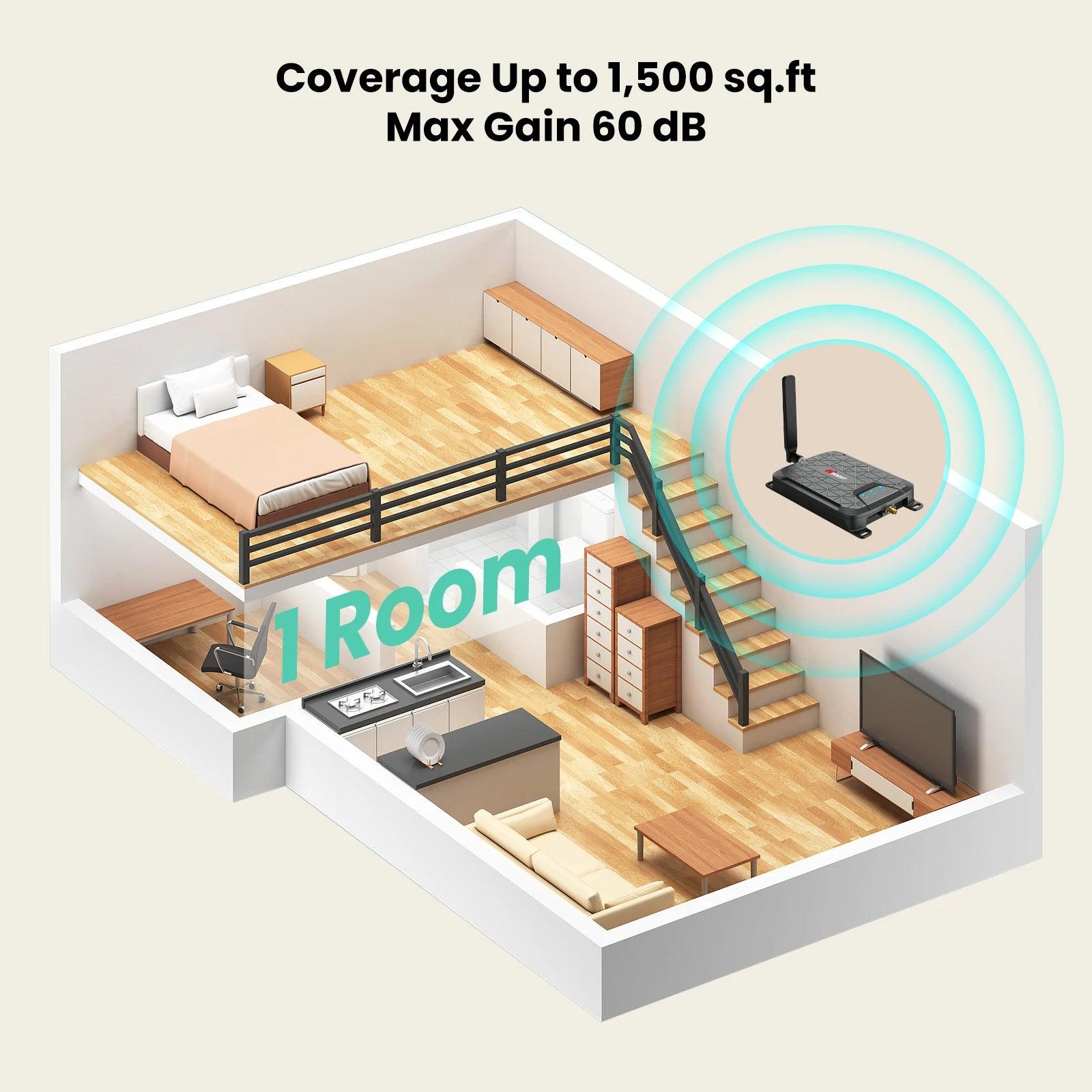 HiBoost Dot Cell Booster for Home