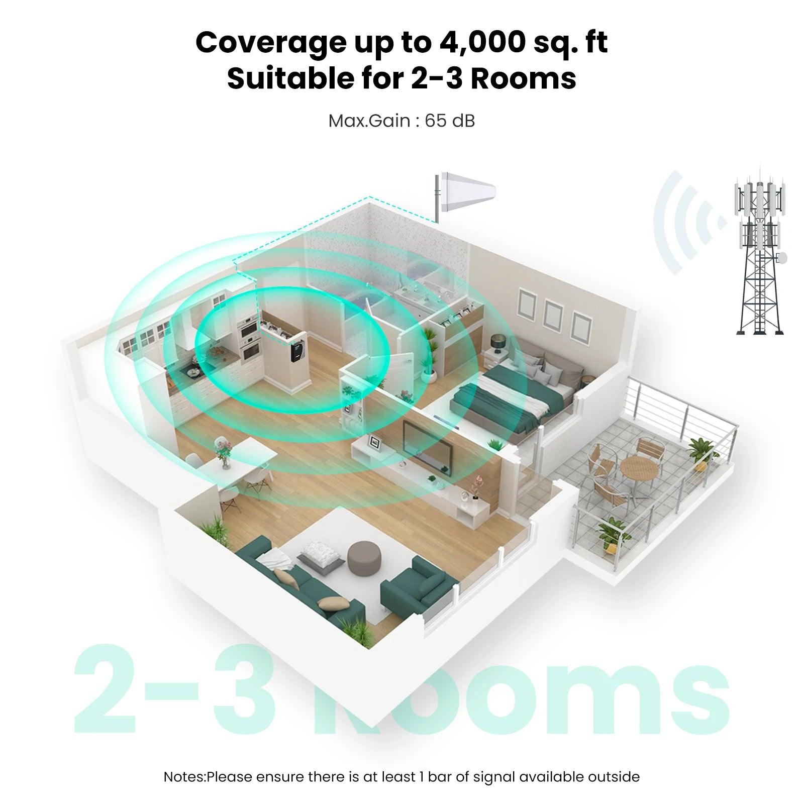 HiBoost 4K Mate Plus Cell Phone Amplifier