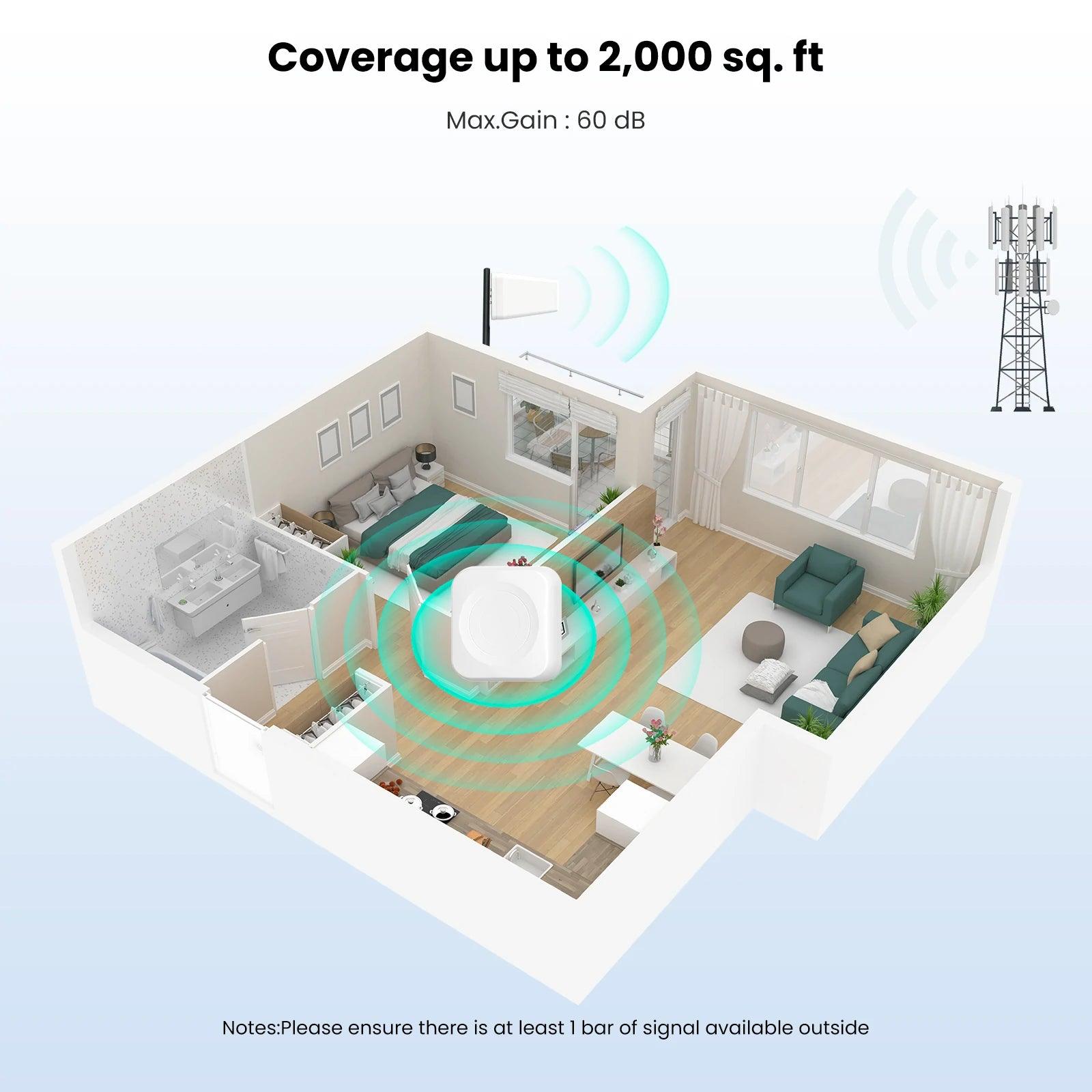 HiBoost Mini Home Cellular Booster